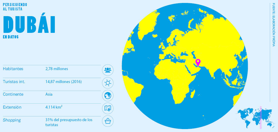 Persiguiendo al turista: Dub&aacute;i, la arena m&aacute;s codiciada del lujo en Oriente Medio